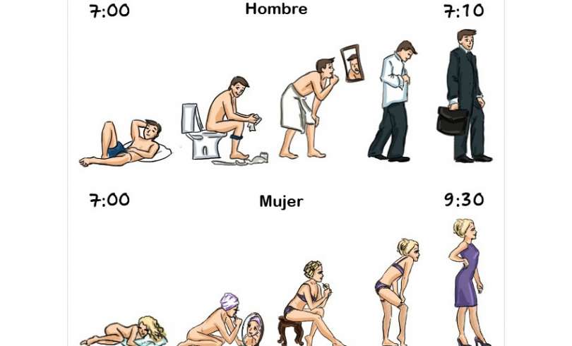 La diferencia entre los hombres y las mujeres